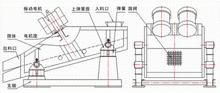 kzs矿用振动筛的结构示意图